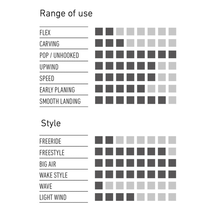 Kiteboard Twintip RRD Juice