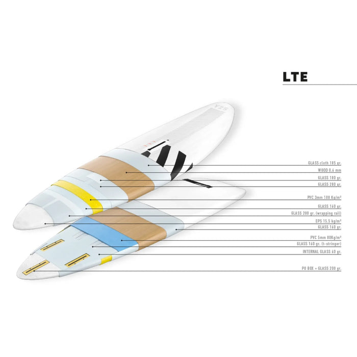 Tabla de SUP Compuesta RRD GT