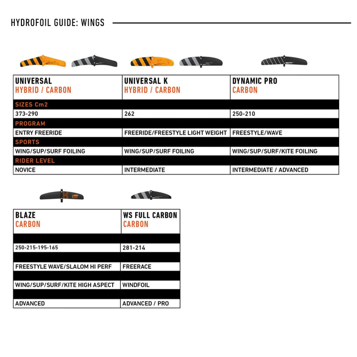 Hydrofoil RRD Dynamic Front Wing