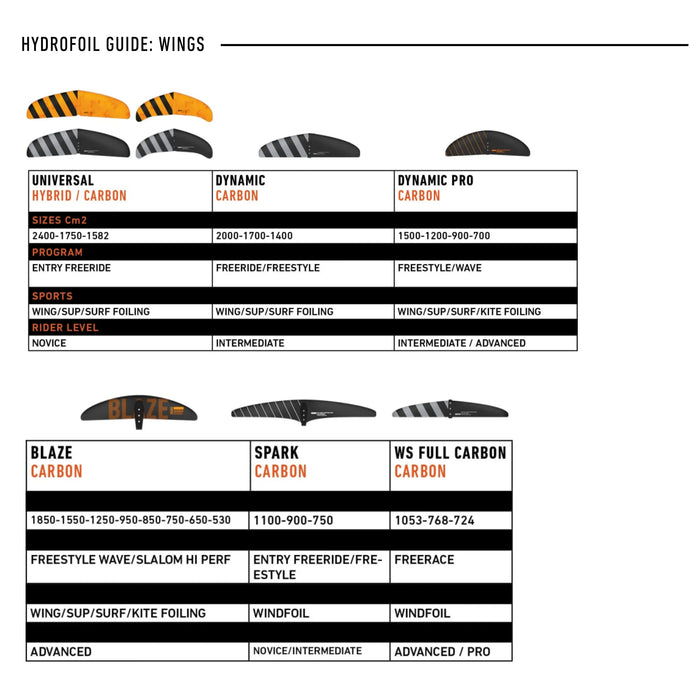 Hydrofoil RRD Dynamic Pro Front Wing