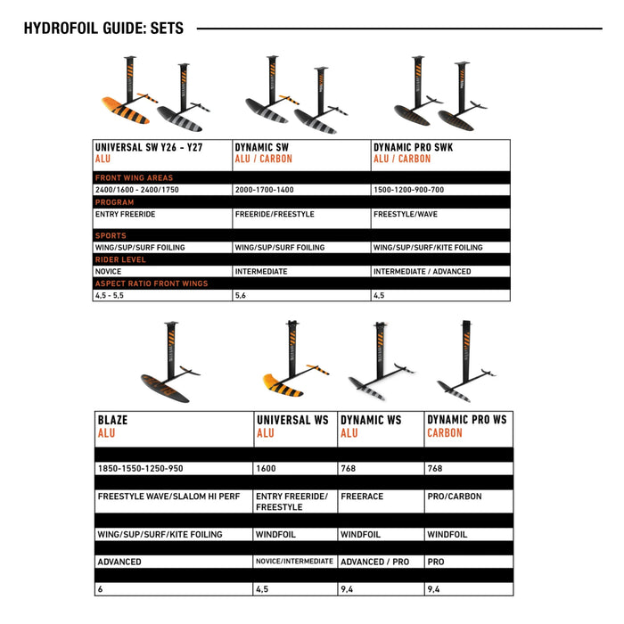 Mástil de Hydrofoil RRD WS Universal