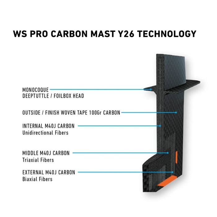 Mástil de Hydrofoil RRD WS Pro