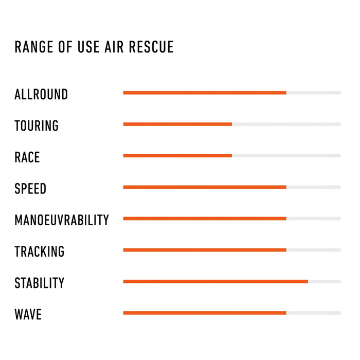 Tabla de SUP Inflable RRD Air Rescue