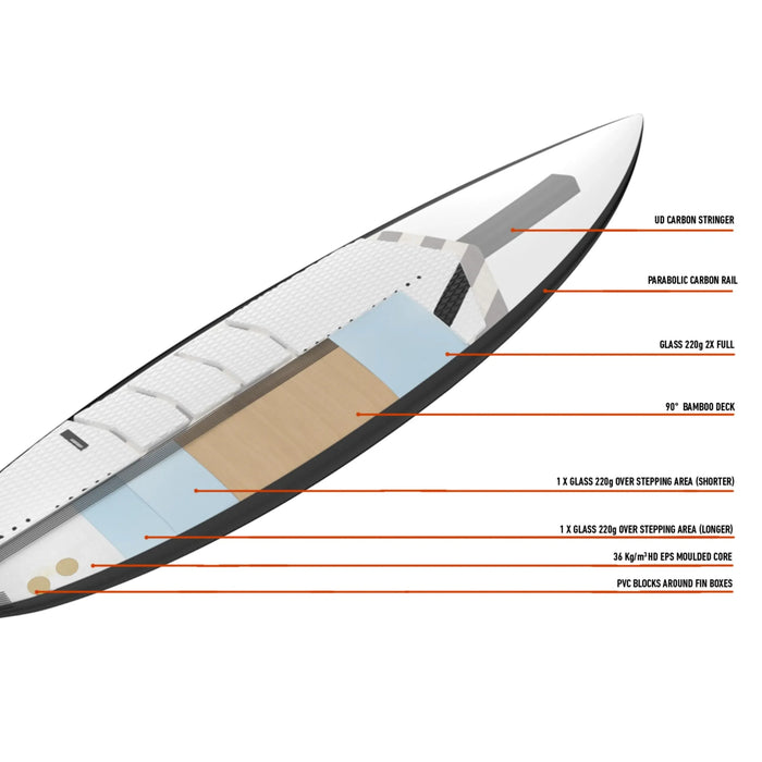 Tabla de kitesurf RRD Barracuda