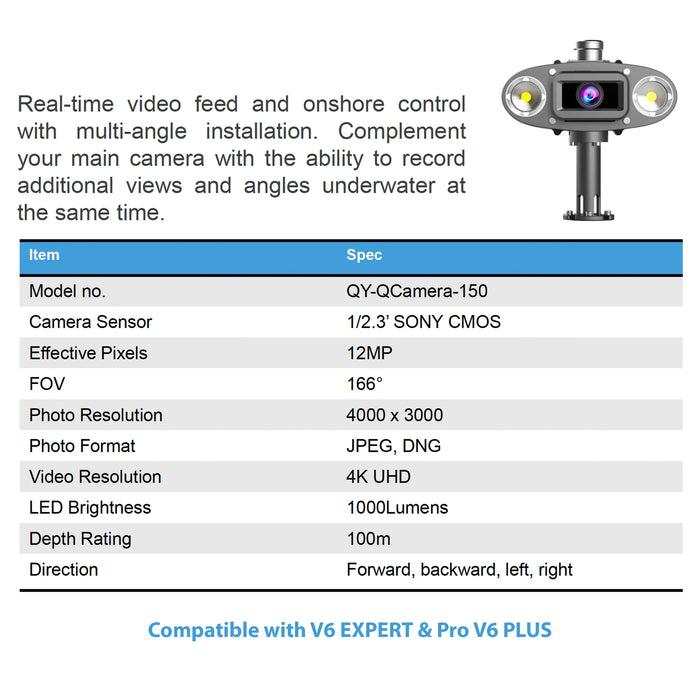 Q-cámara para Fifish V6 Expert/V6 Plus/E-GO Qysea