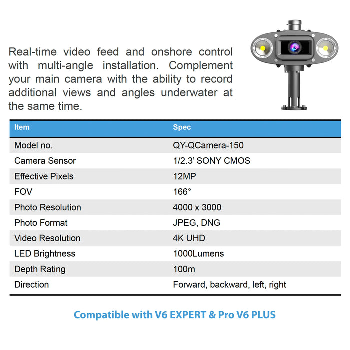 Q-camera for Fifish V6 Expert/V6 Plus/E-GO Qysea