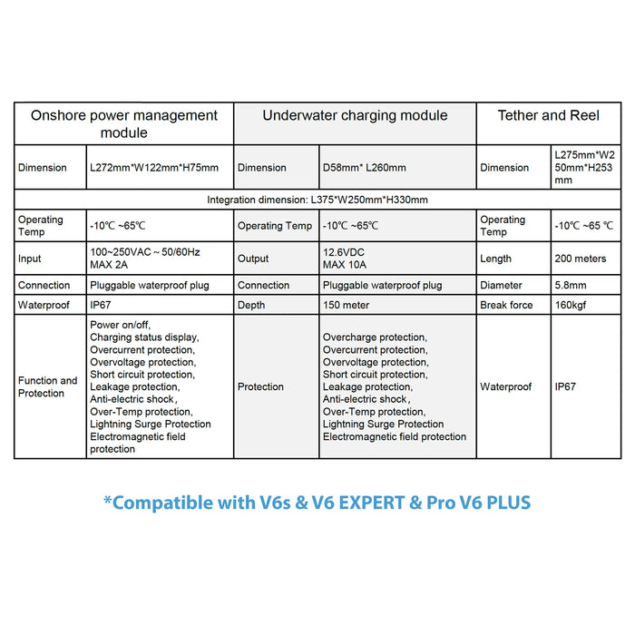 OPSS 200m para V6S/V6 Expert/V6 Plus Qysea