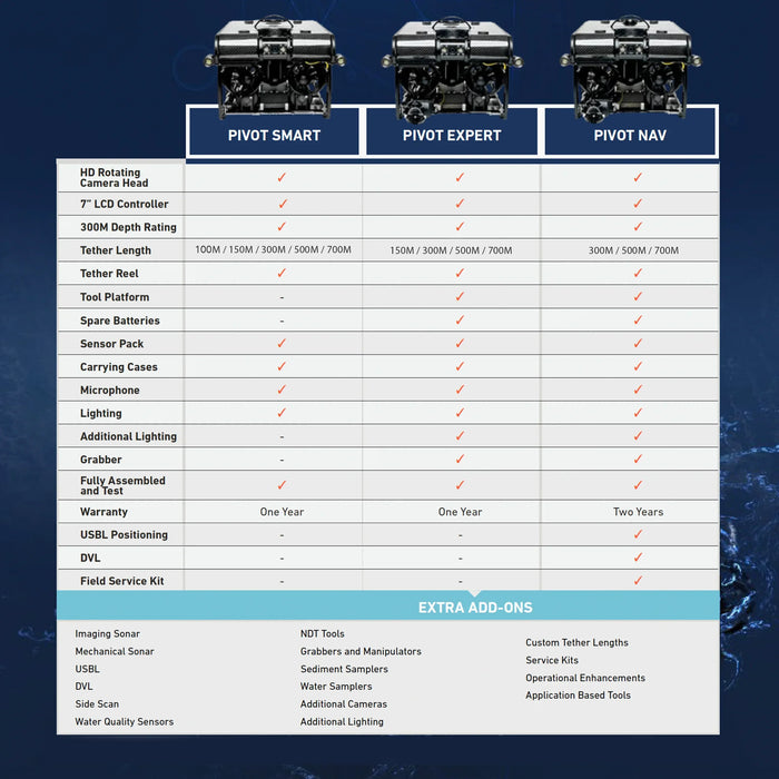 ROV submarino Deep Trekker Pivot