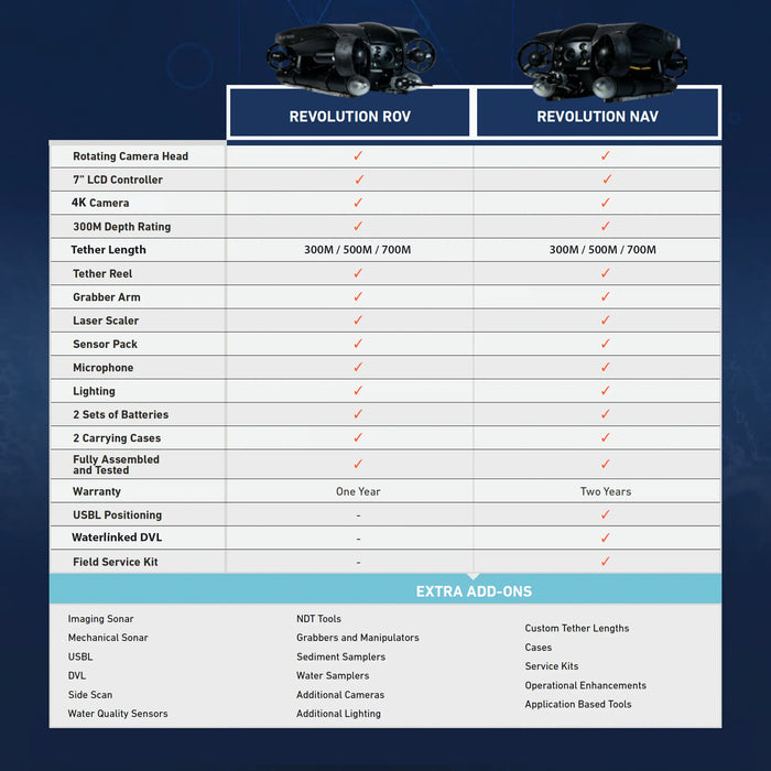 Underwater ROV Deep Trekker Revolution