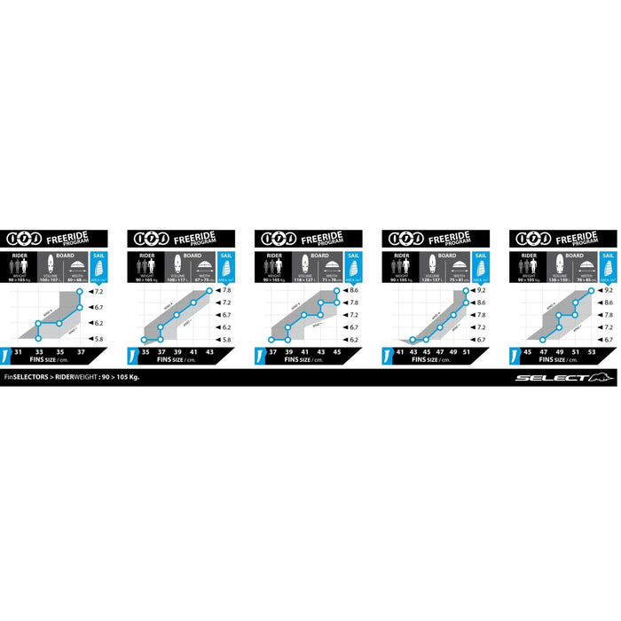 Aleta US Box FX Freecarve 31 cm Select SM022050031