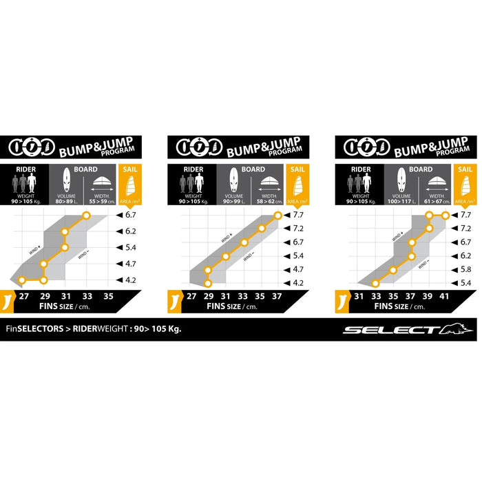 Power Box Fin High Voltage 33cm Select SM023010033
