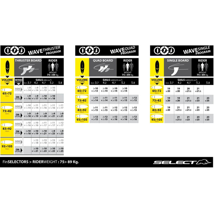Aleta Slot Box MX Evo 21 cm Select SM027010121