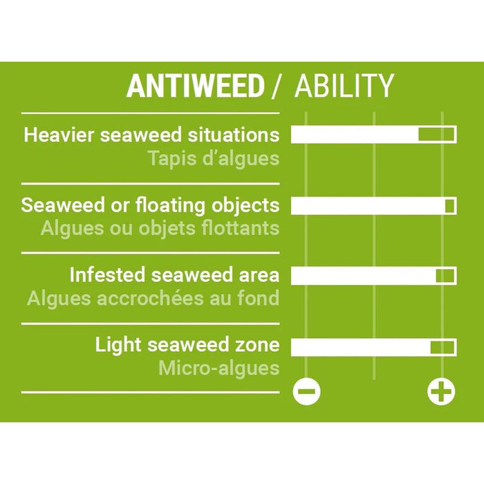 Tuttle Box Fin Delta Max 2.0 S Select SM035220002