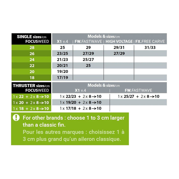 Aileron boîtier US Focus Weed 26 cm Select SM037210026