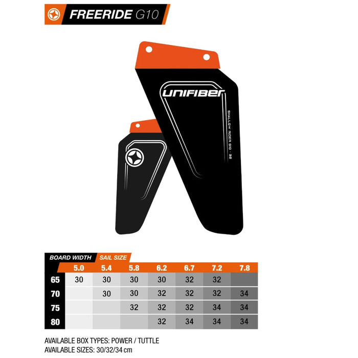Tuttle Box Shallow Rider Fin G10 30cm Unifiber UF034120030