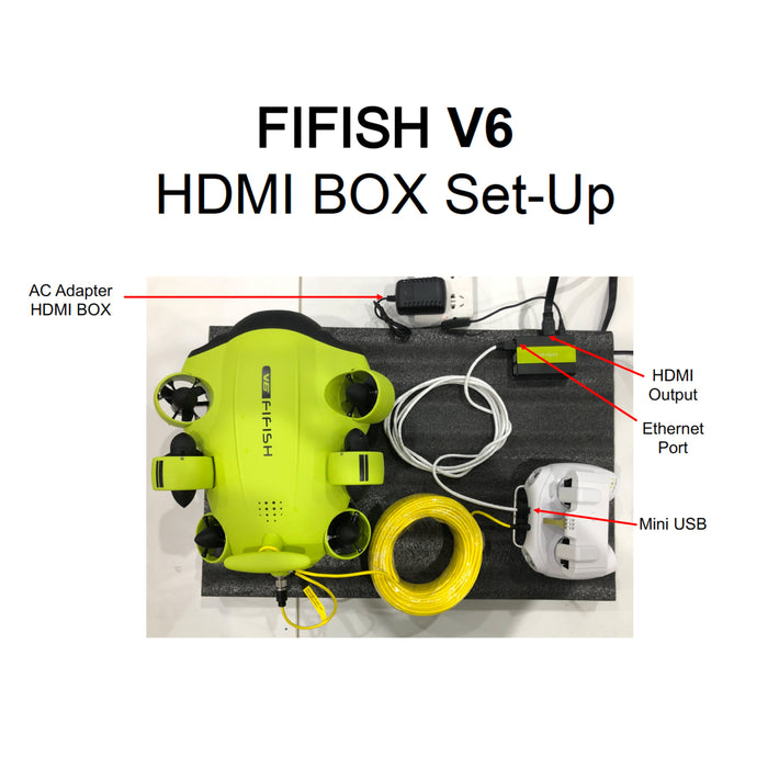 Caja HDMI para Serie Fifish Qysea