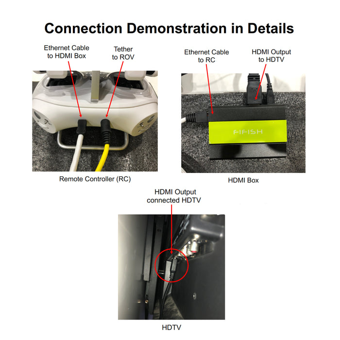 Caja HDMI para Serie Fifish Qysea