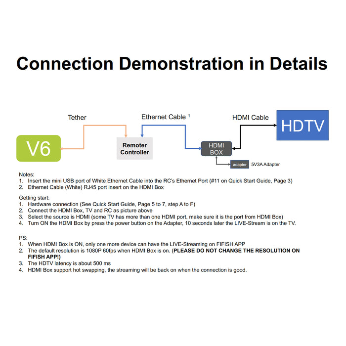 HDMI Box for Fifish Series Qysea