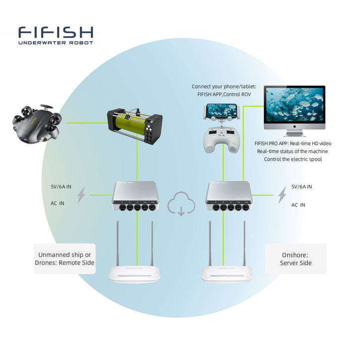 Remote Control System for Fifish V6 Series Qysea